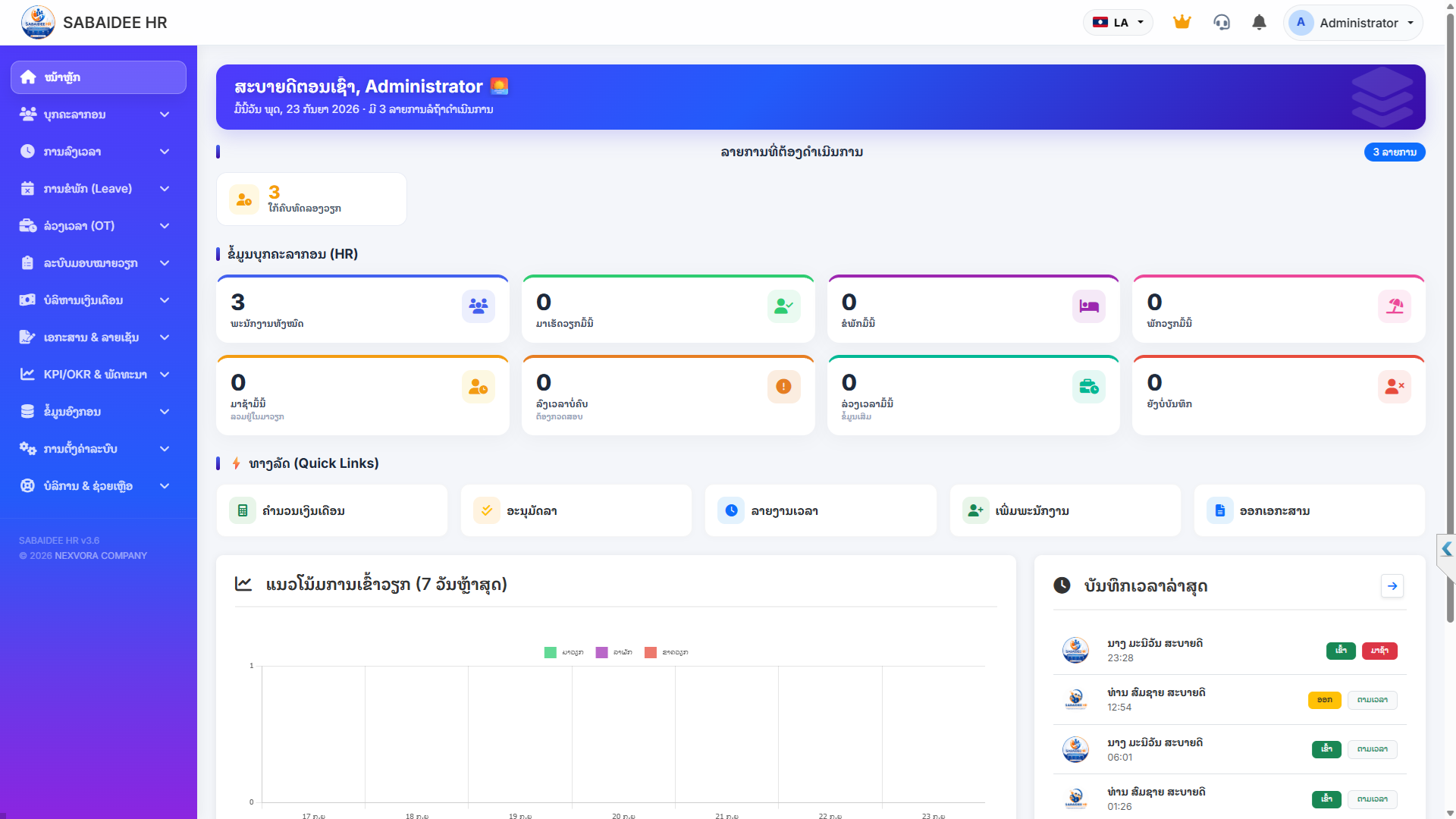 Dashboard ພາບລວມບໍລິສັດ ລະບົບ Sabaidee HR